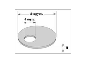 Плита перекрытия колодца ПП 10-2